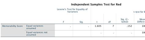 levene test r package|how to calculate levene's test.